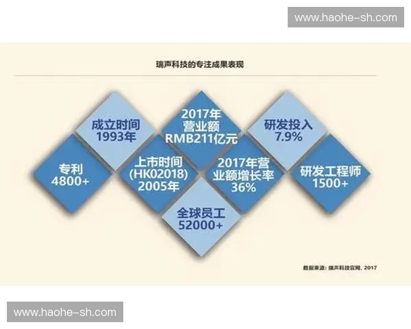 单项赛事执行模式正在失去传统行业竞争优势